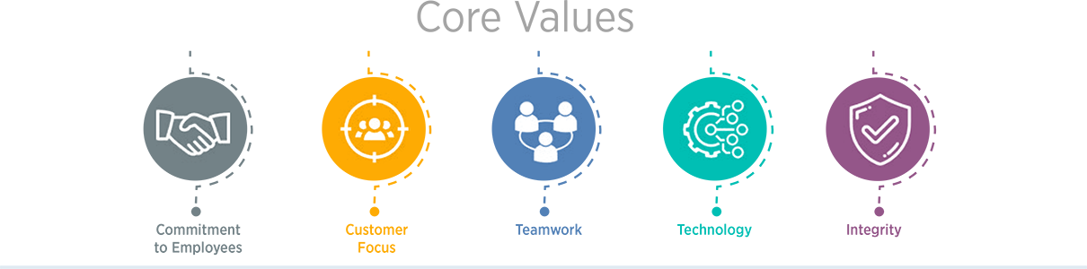 GPHA Core Values